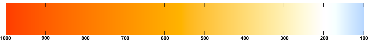 Black body radiation Black body diagram in sRGB StudySmarter
