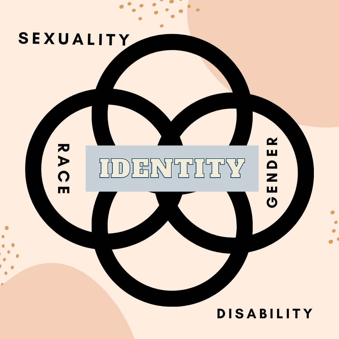 Intersectionality, What makes up our identity?, StudySmarter
