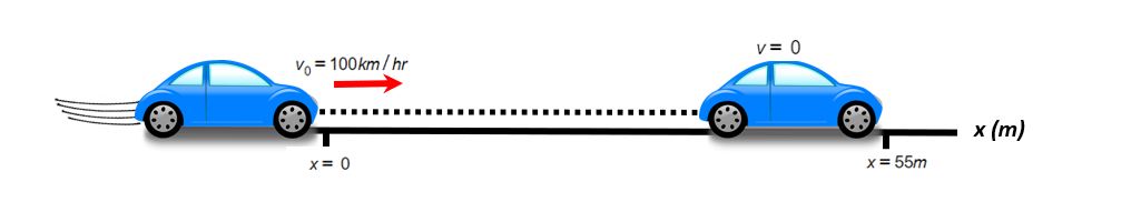 Fuerzas de tracción Fuerza para detener un vehículo en aceleración EstudioSmarter Originals