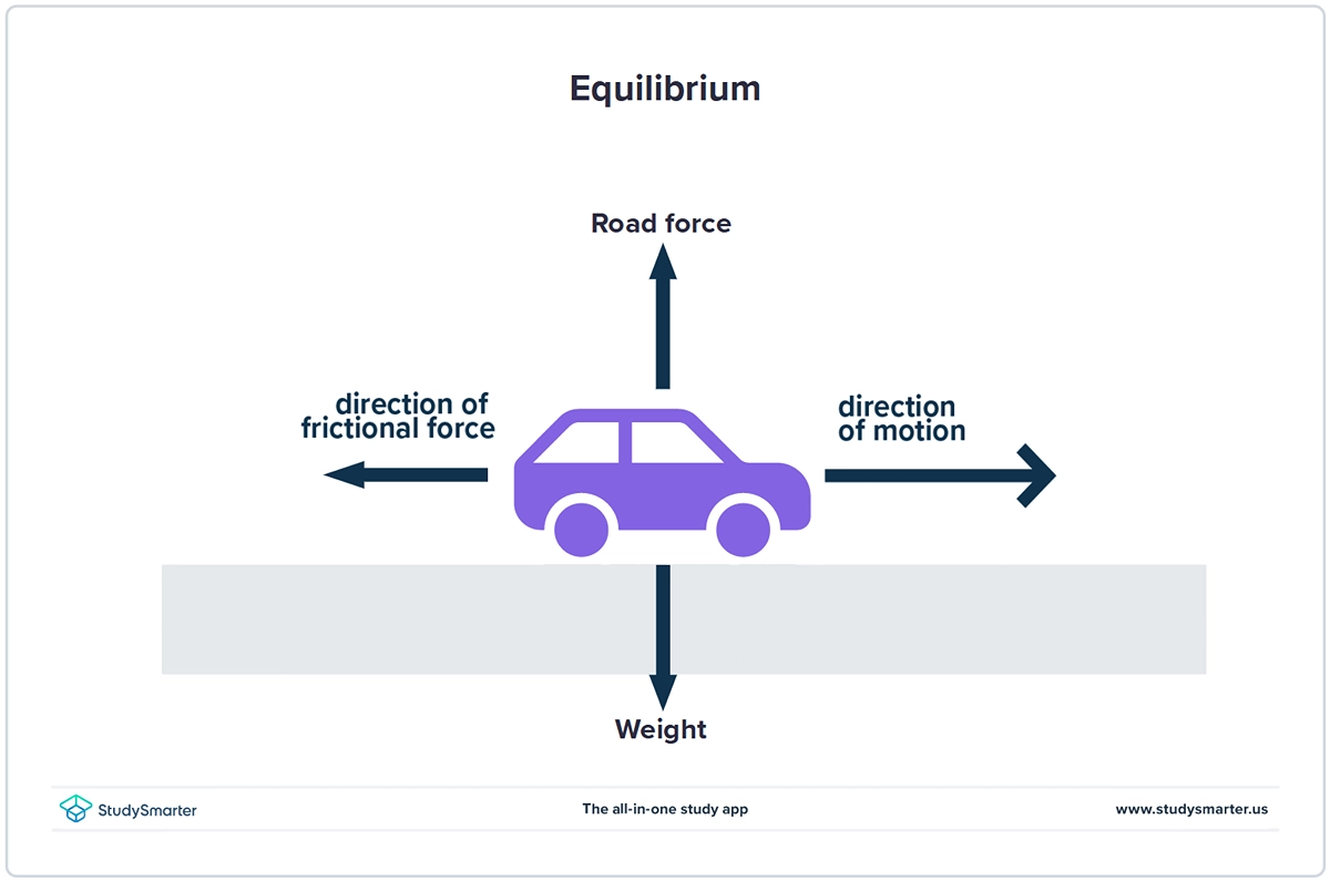 Équilibre voiture en mouvement en équilibre StudySmarter