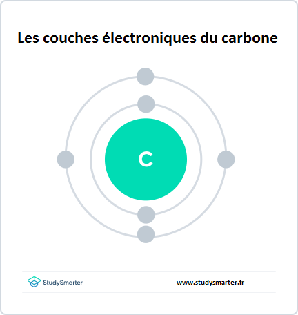 Squelette carboné, Les couches électroniques du carbone, StudySmarter