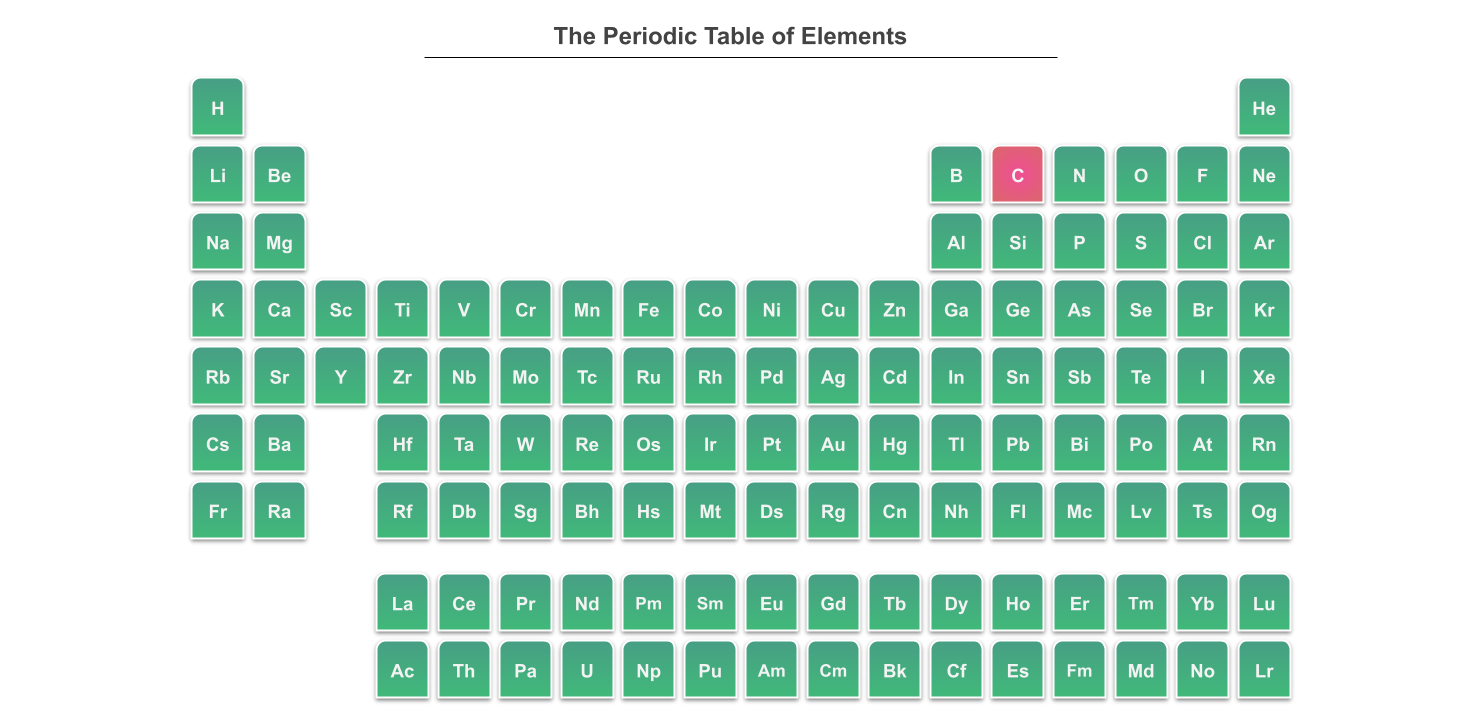 Chimie inorganique tableau périodique StudySmarter