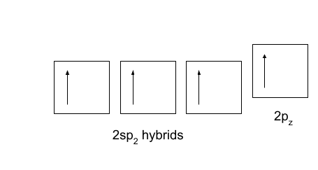 Química aromática orbitales electrónicos del benceno