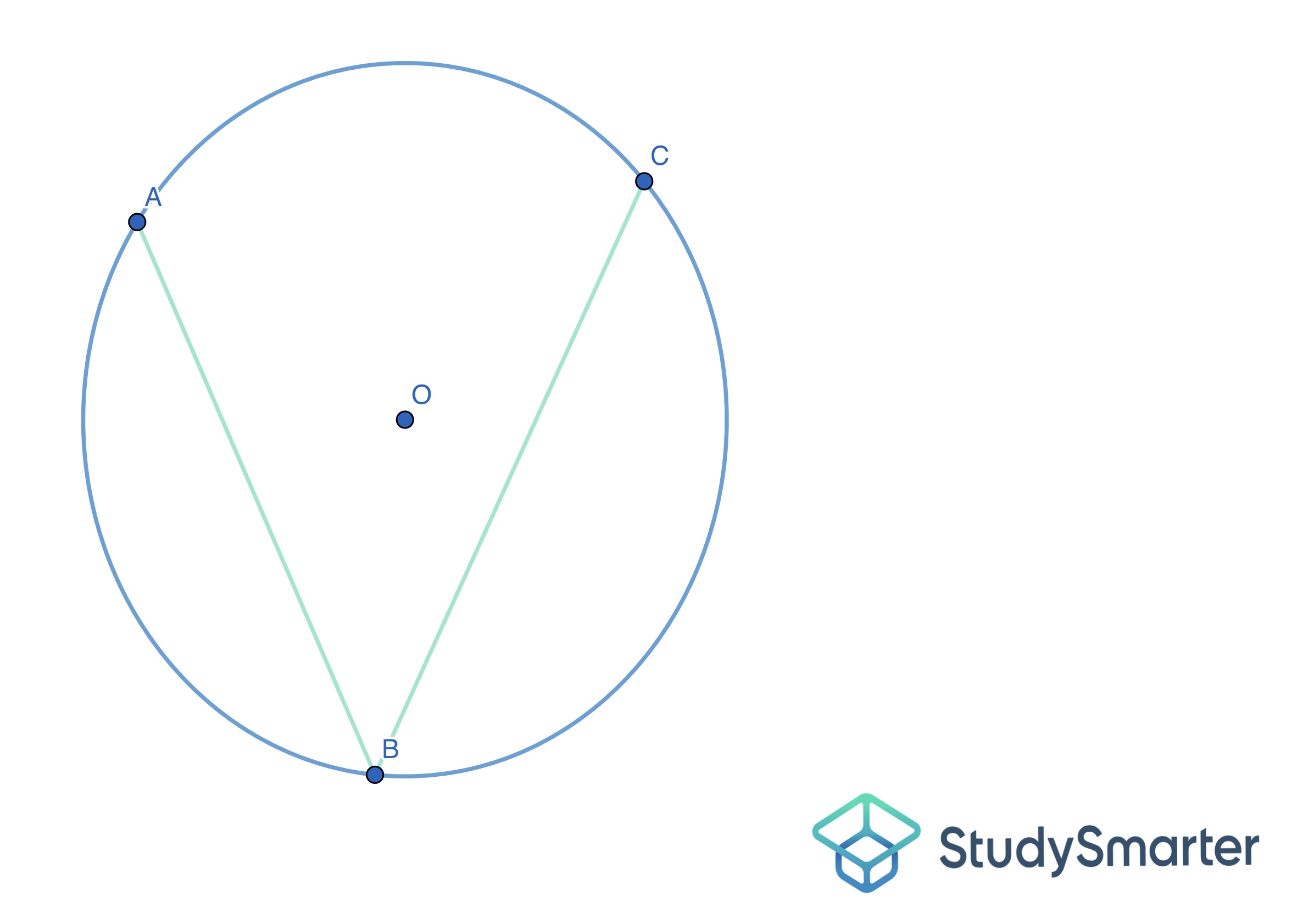 Angles inscrits, Angles inscrits, StudySmarter