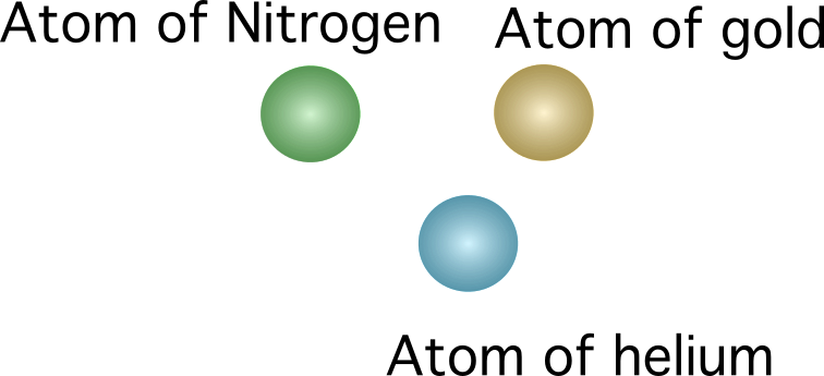 Atomic Model. Dalton’s atomic model. StudySmarter