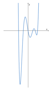Graphes polynomiaux degré 6 StudySmarter