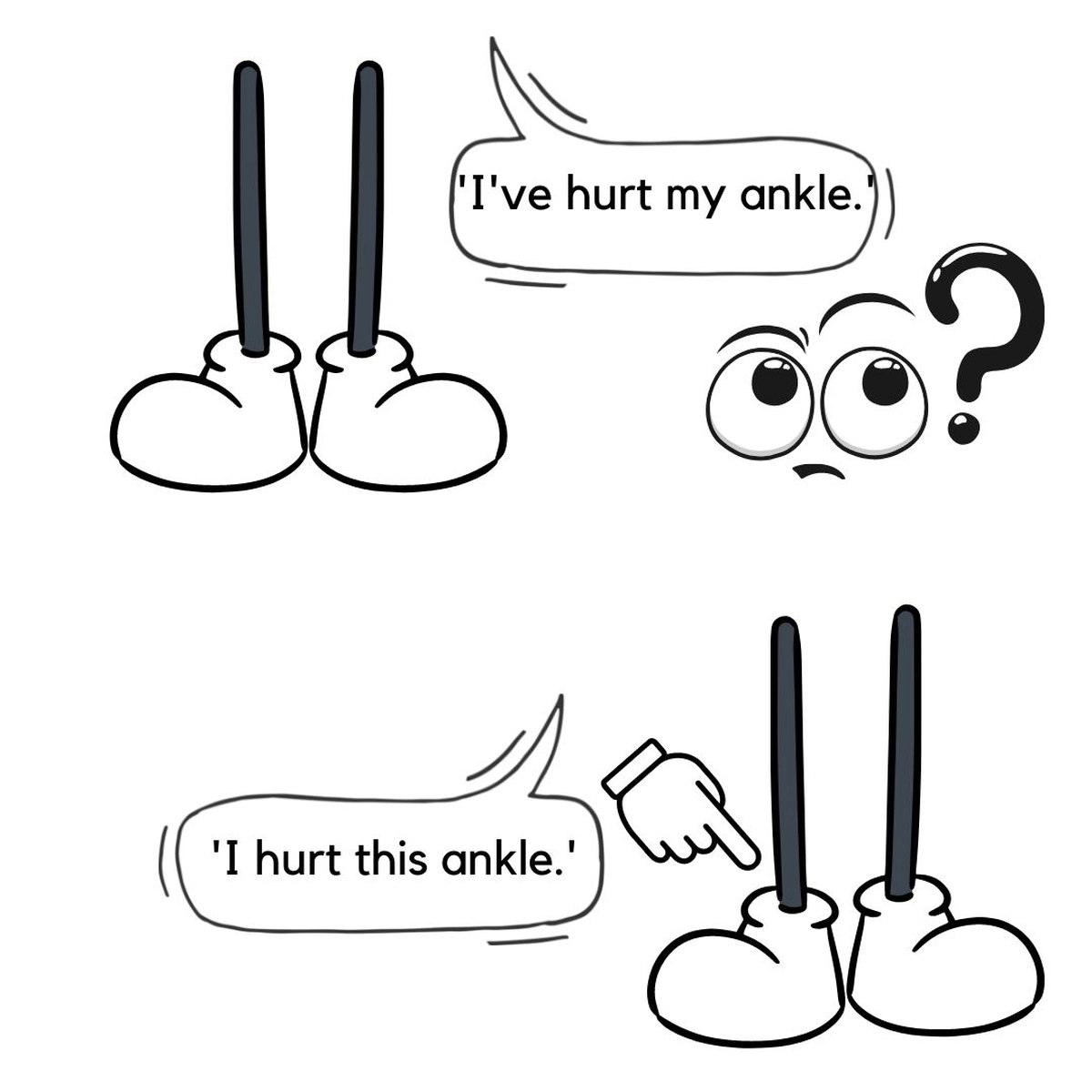Deictic expressions - Visualization of Gestural Deixis - StudySmarter