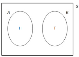 Disjoint and Overlapping Events Disjoint events Venn diagram example 1 StudySmarter