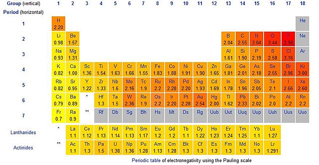 Ácidos y Bases de Lewis Tabla de electronegatividades StudySmarter