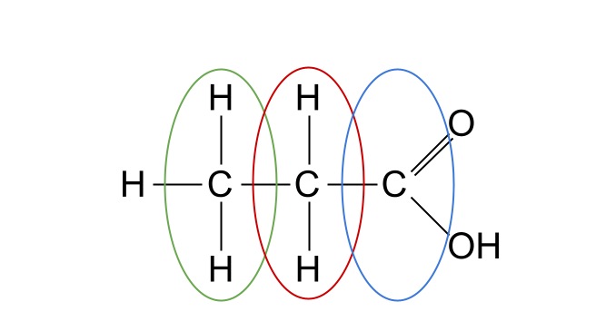 Carbone-13 RMN du propanal StudySmarter