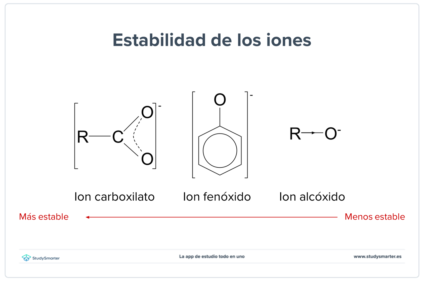 Ácidos carboxílicos estabilidad ion resultante StudySmarter