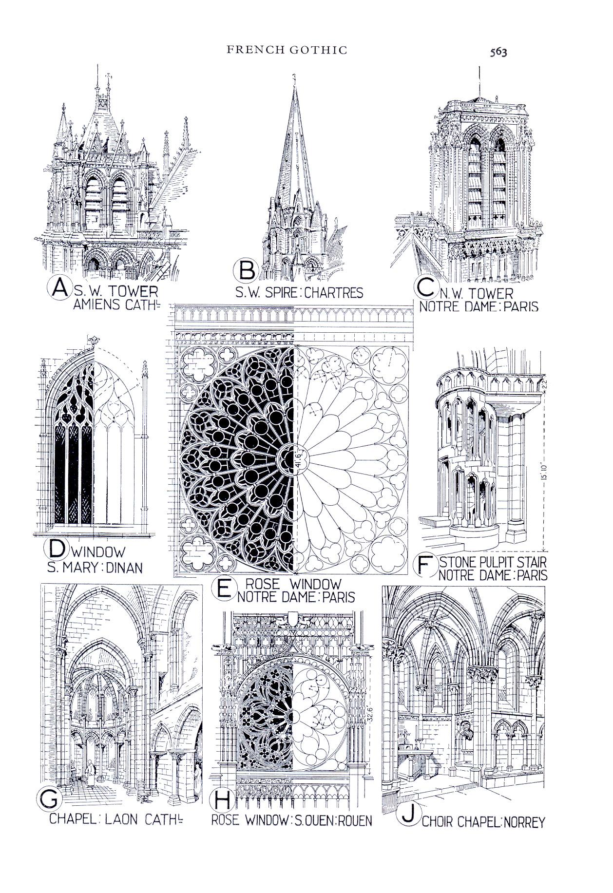 Catedrales góticas, Fig. 4 - Elementos de la arquitectura gótica francesa, Banister Fletcher, 1946, Estudia mejor.