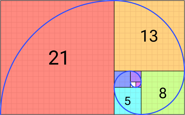 Preuve par induction Spirale de Fibonacci StudySmarter