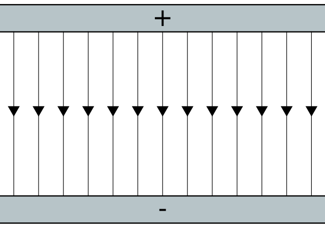 Force du champ électrique, Force du champ électrique uniforme, StudySmarter