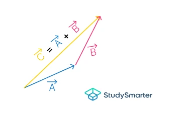 Suma de vectores Ilustración de la suma de vectores cabeza con cola que muestra la cola de un vector sobre la cabeza del otro y luego el vector suma resultante StudySmarter