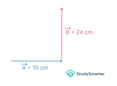 Suma de vectores Suma de vectores cabeza a cola método de suma ejemplo StudySmarter