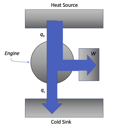 Procesos endotérmicos y exotérmicos Modelo de motor EstudioSmarter