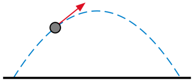 Moto parabolico traiettoria StudySmarter
