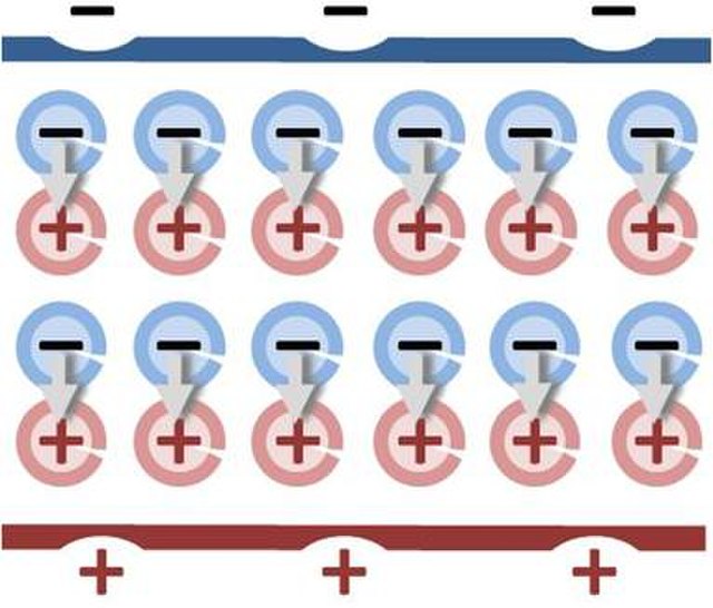Capacitance. Polarisation. StudySmarter.