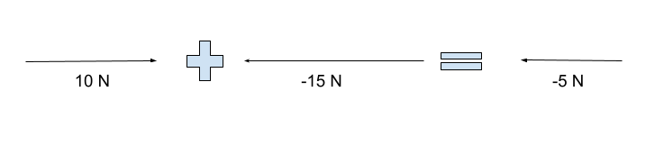 Scalar and Vector Vector subtraction example StudySmarter