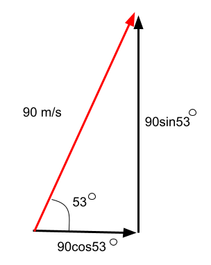 Moto parabolico scomposizione velocit'StudySmarter