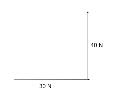Scalar and Vector Head-to-tail rule vector example StudySmarter