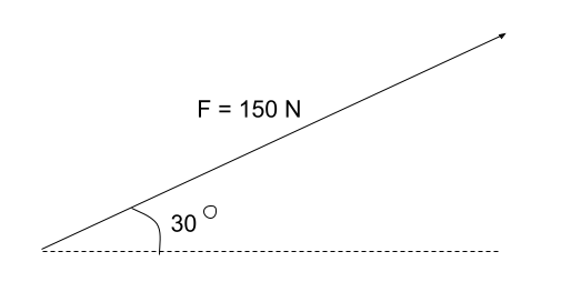 Scalar and Vector Resolving vectors example StudySmarter