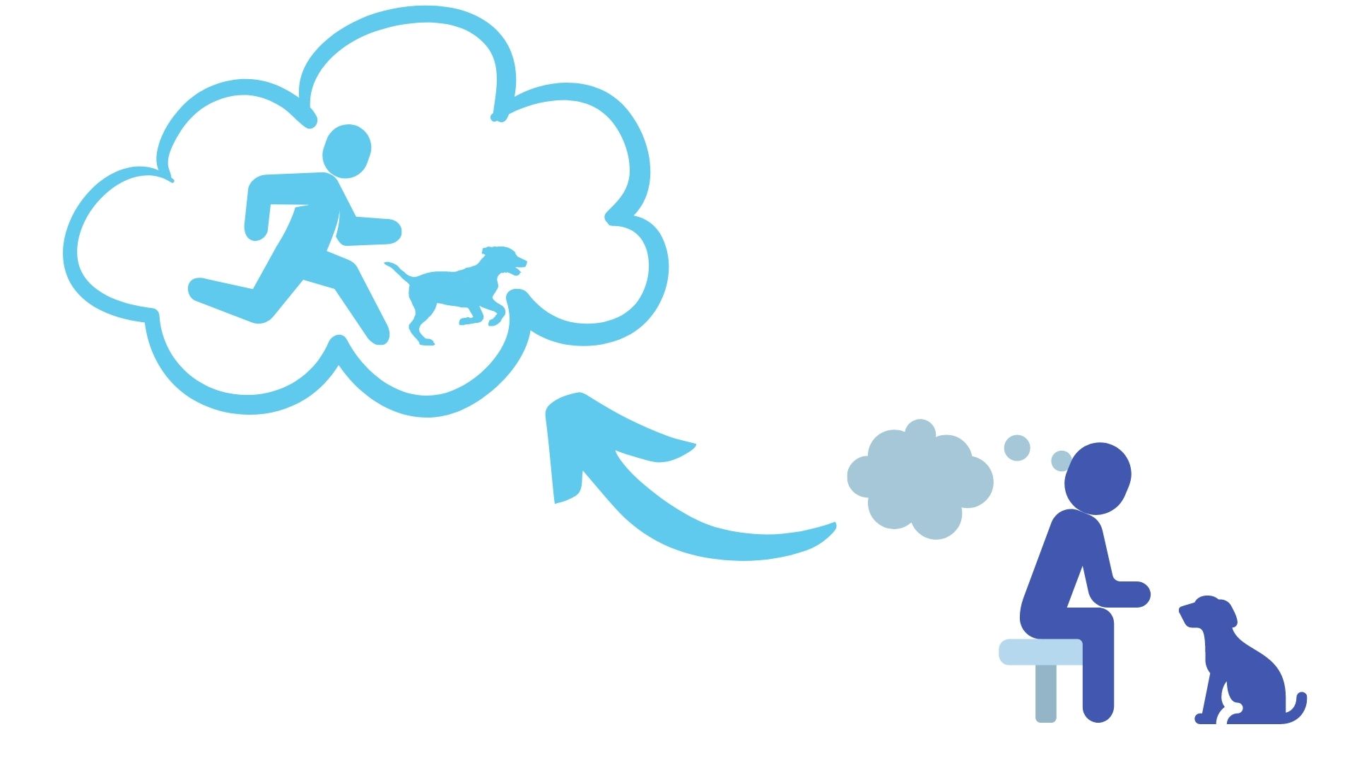 Flashback, Visualización del flashback, StudySmarter