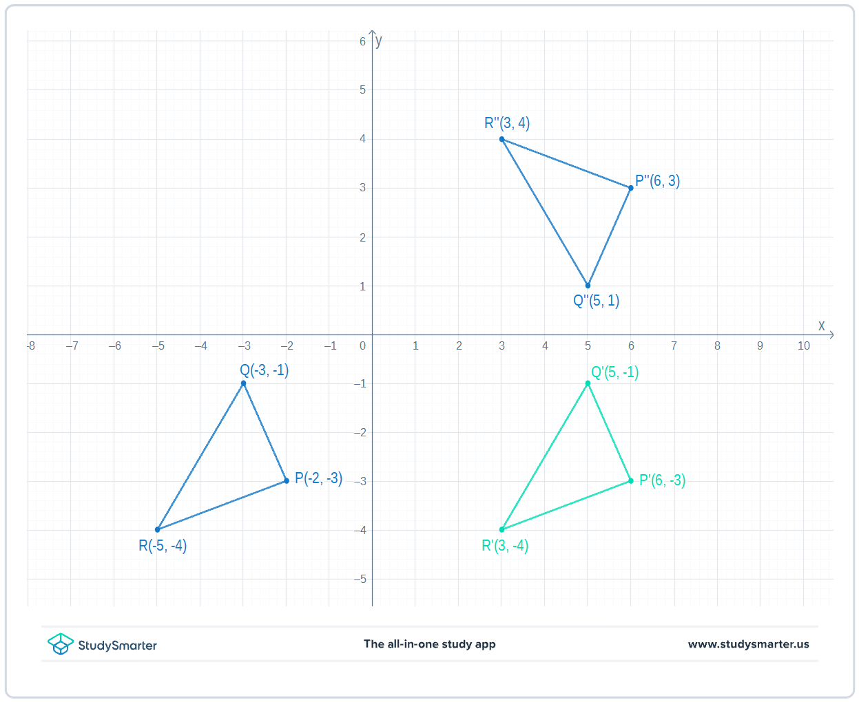 Glide reflections, Triangle, StudySmarter