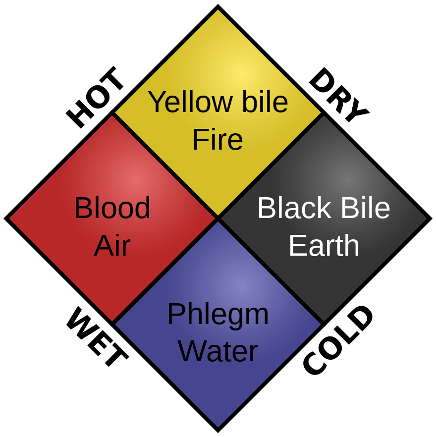 Louise Pasteur y la teoría de los gérmenes Diagrama de los cuatro humores StudySmarter