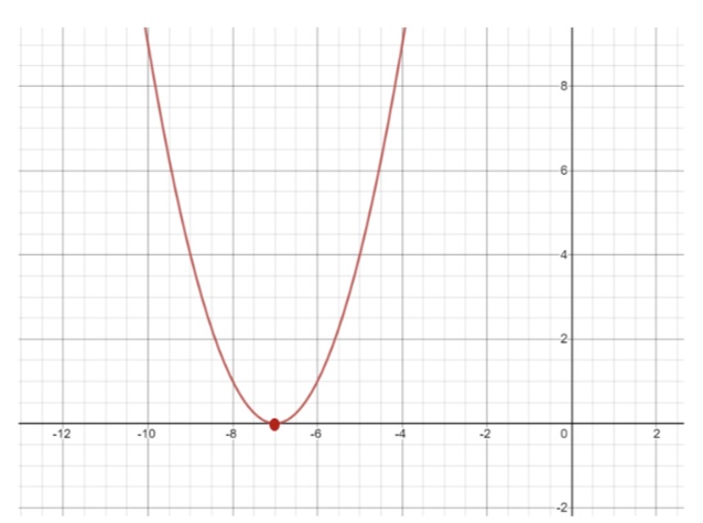 Factorisation des équations quadratiques carré parfait trinôme parabole StudySmarter