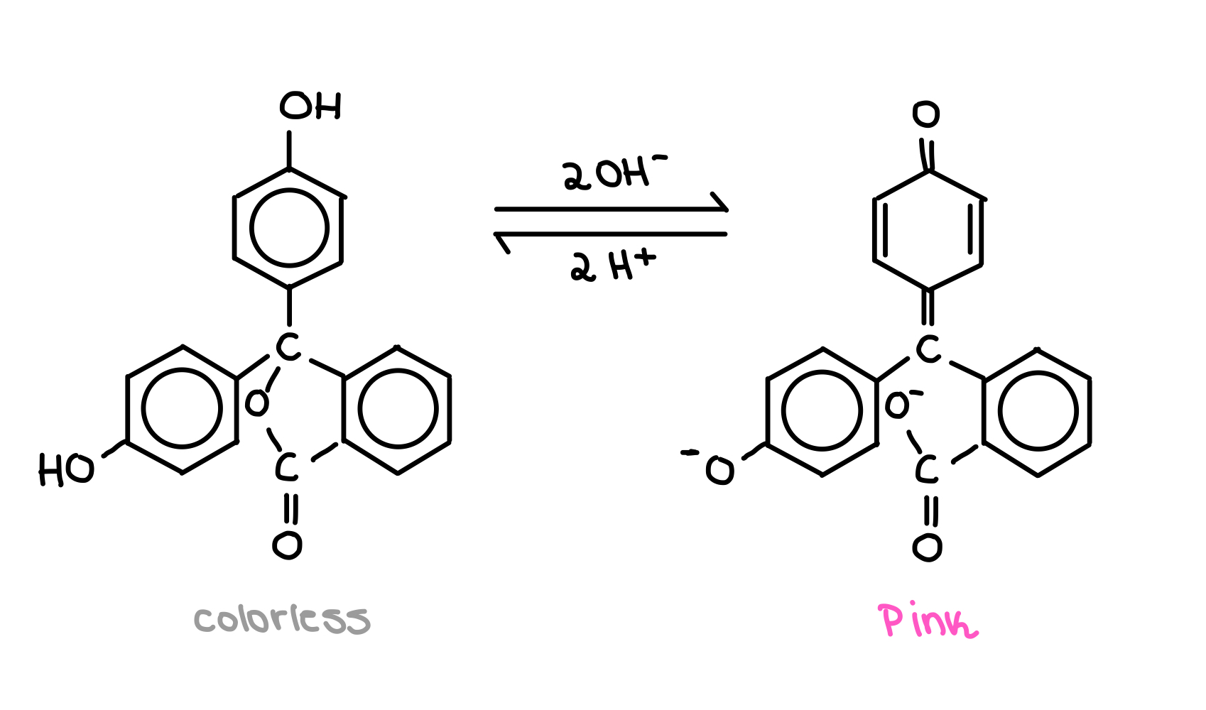 Acid-Base Indicators Structure Changes to Phenolphthalein Acid-base indicator theories StudySmarter