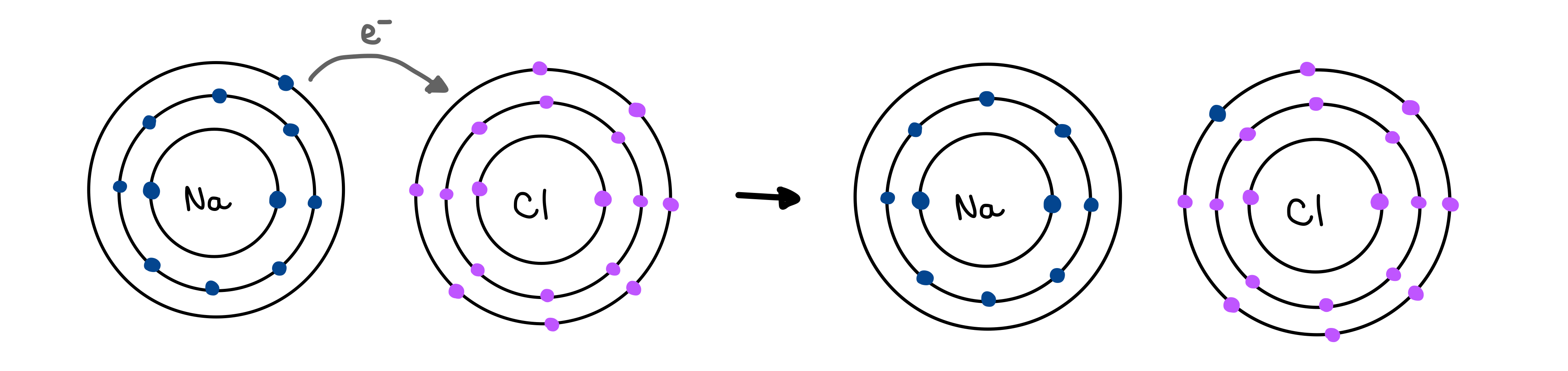 Composés ioniques et moléculaires Liaison ionique NaCl StudySmarter