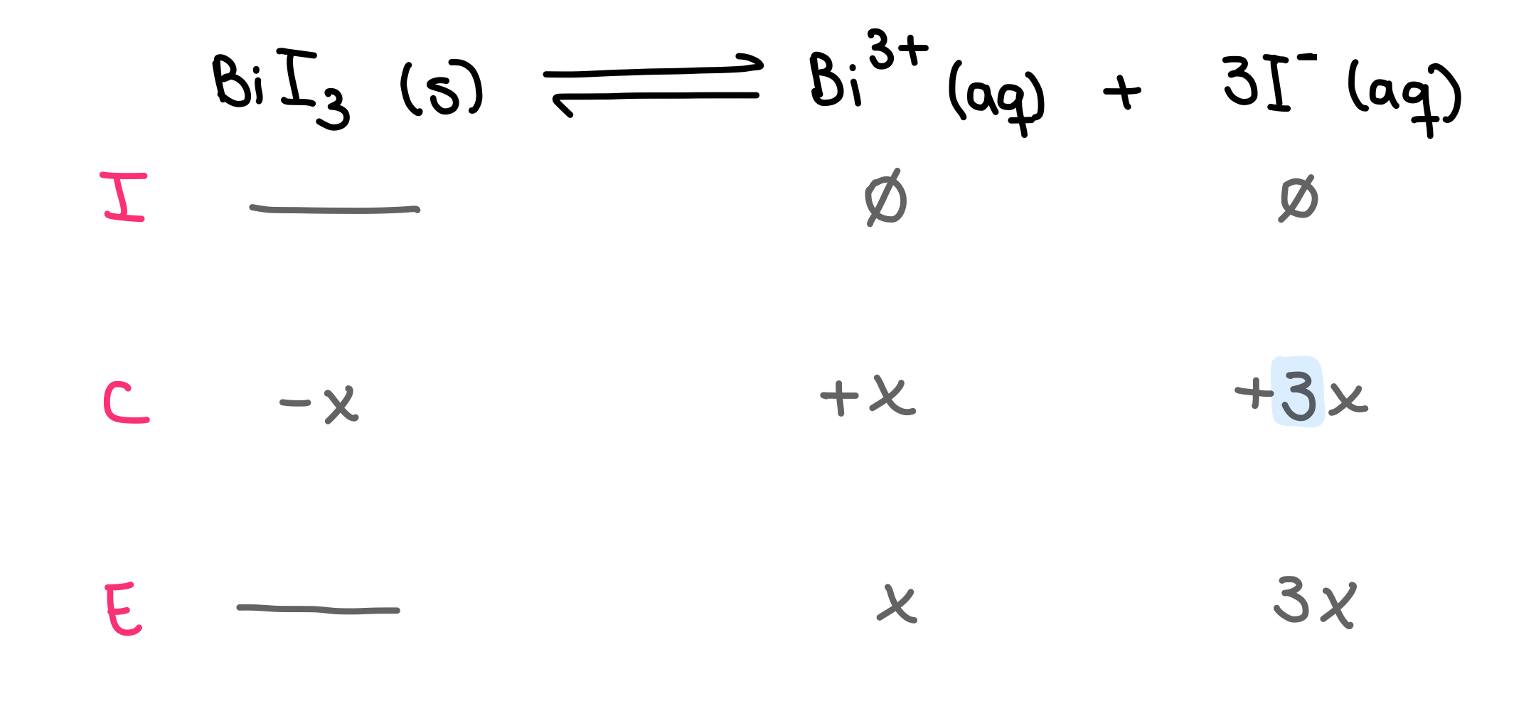Tabla ICE de pH y solubilidad para la disociación del yoduro de bismuto(III) Solubilidad molar y pH StudySmarter