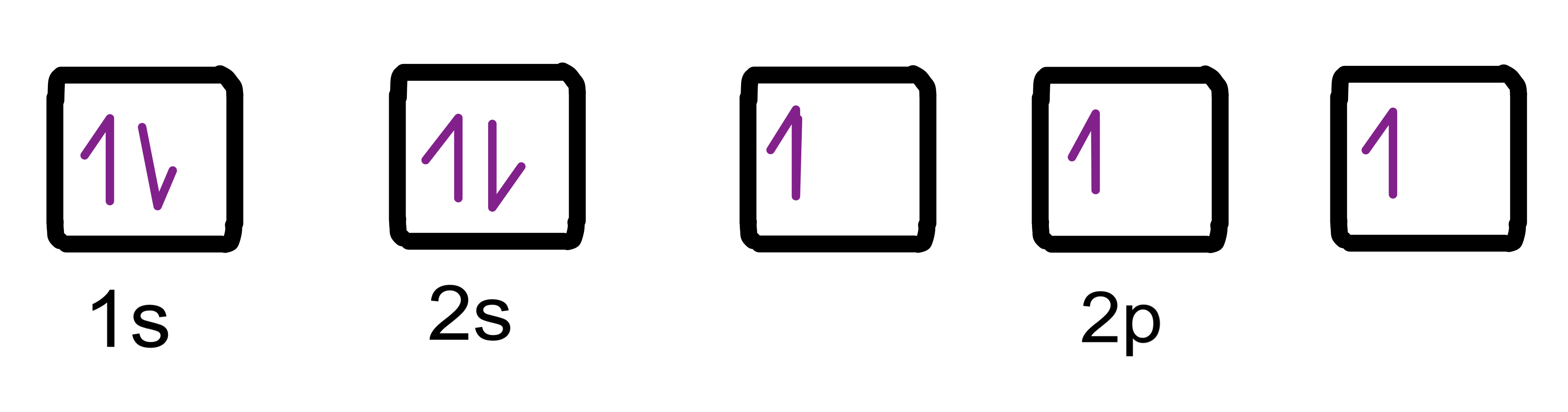 Teoría del Orbital Molecular Diagrama del Orbital Electrónico del Nitrógeno Concepto de Teoría del Orbital Molecular StudySmarter