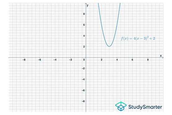 Conceptos básicos de funciones ejemplo de una función cuadrática studysmarter