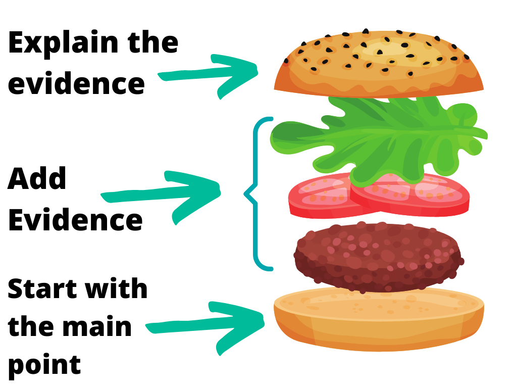 Inference Create an Inference Sandwich to write an inference into your sentences StudySmarter