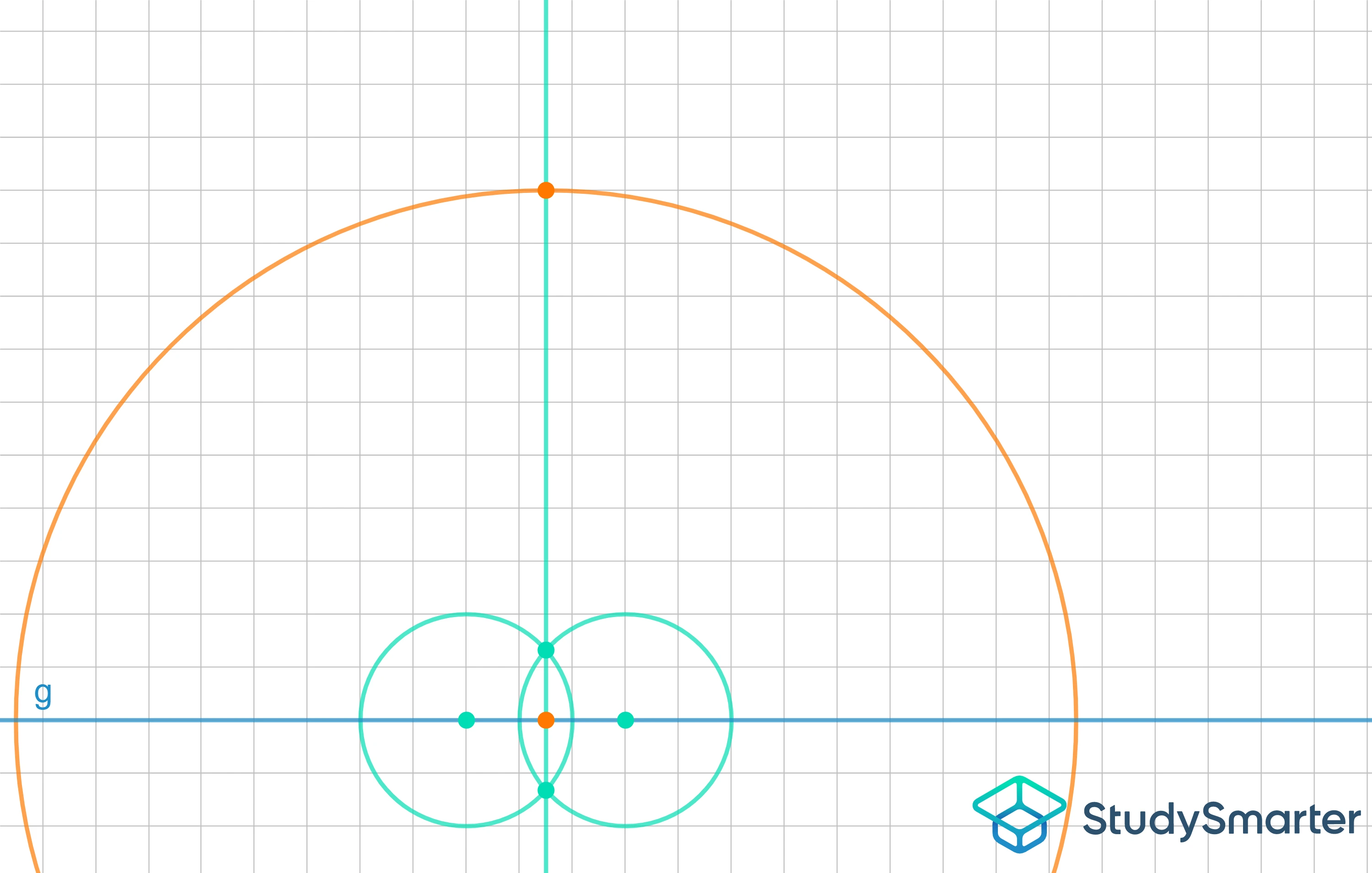 Parallele mit bestimmten Abstand konstruieren Abstand abtragen StudySmarter