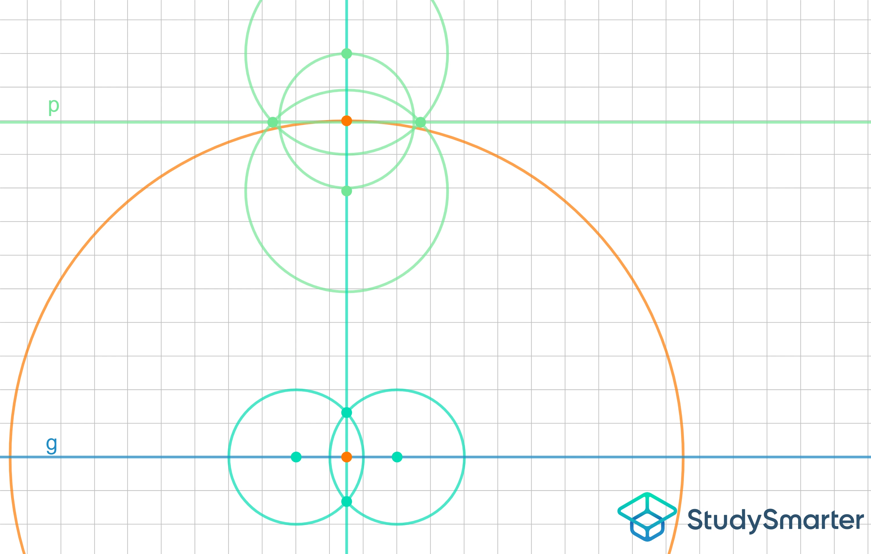 Parallele mit bestimmten Abstand konstruieren Lot Gerade StudySmarter