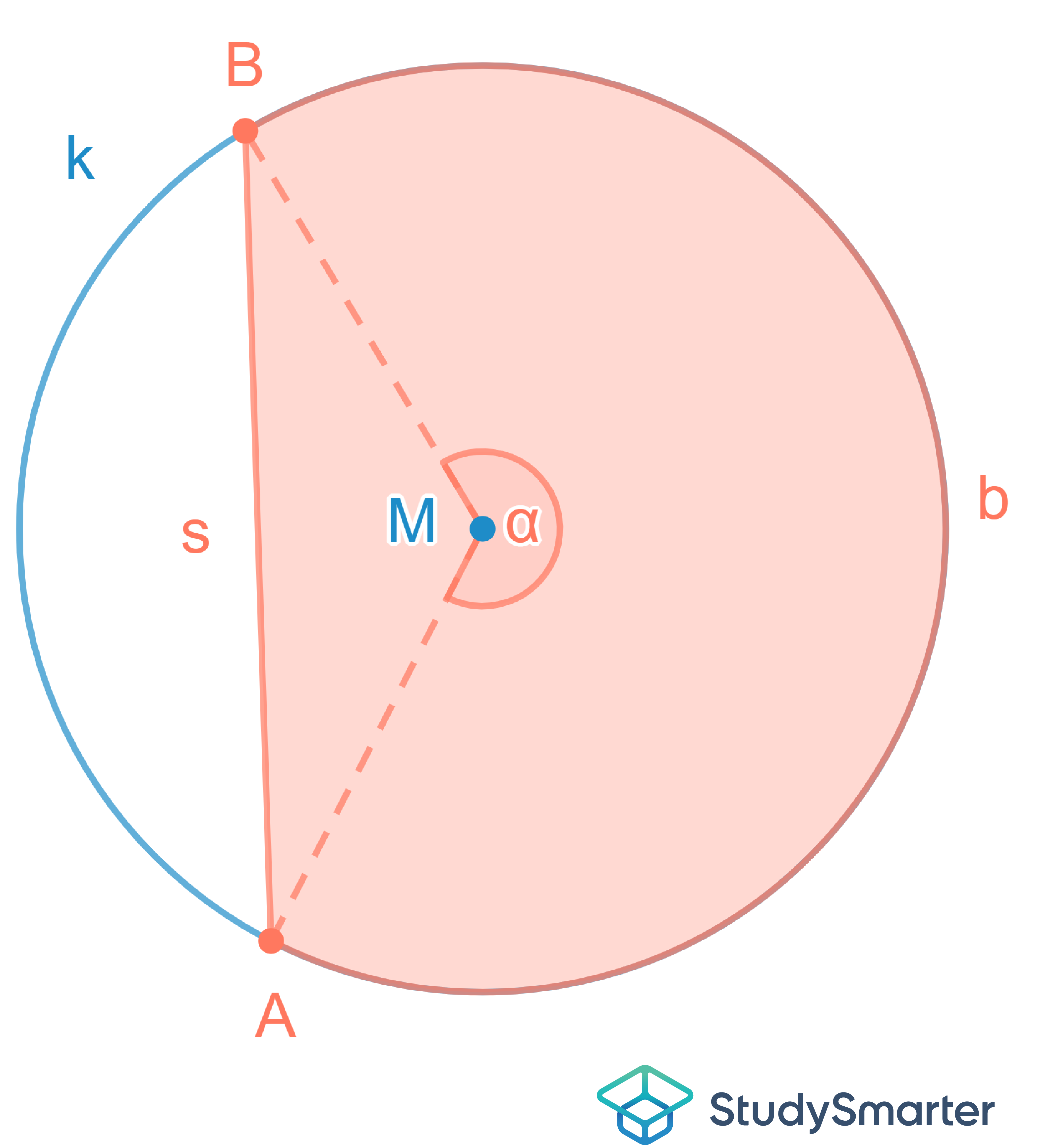 Kreissegment Flächeninhalt Kreissegment StudySmarter