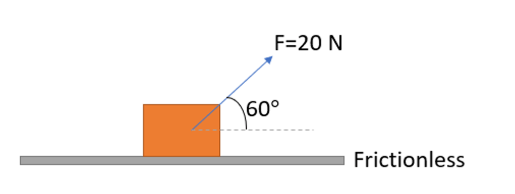 Puissance mécanique Le bloc se déplace sur un sol sans frottement sous l'effet d'une force. La force a des composantes verticales et horizontales StudySmarter