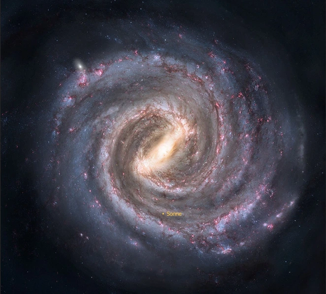 Heliozentrisches Weltbild Milchstraße modernes Weltbild StudySmarter