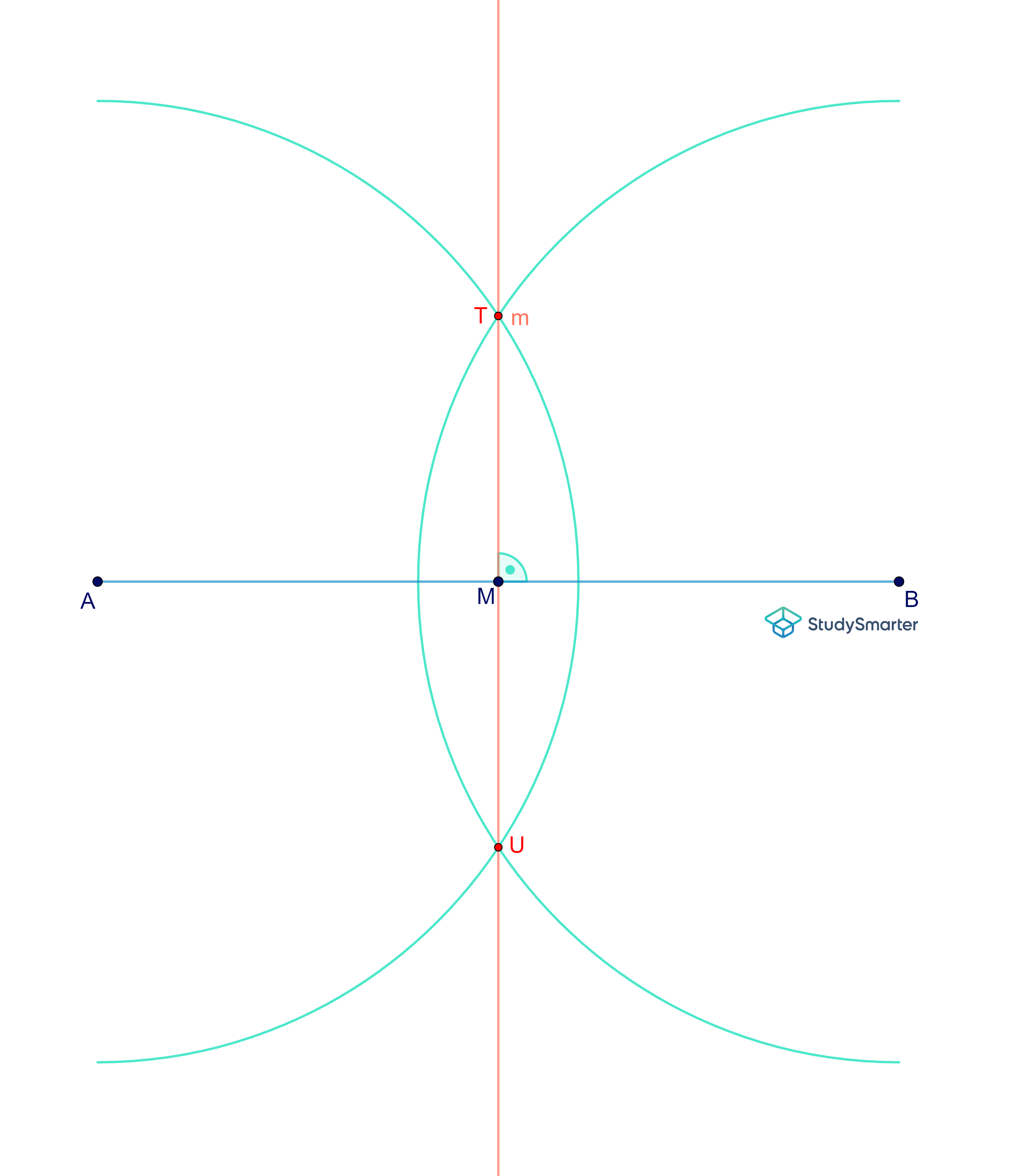 Mittelsenkrechte konstruieren, Mittelsenkrechte Abbildung, StudySmarter