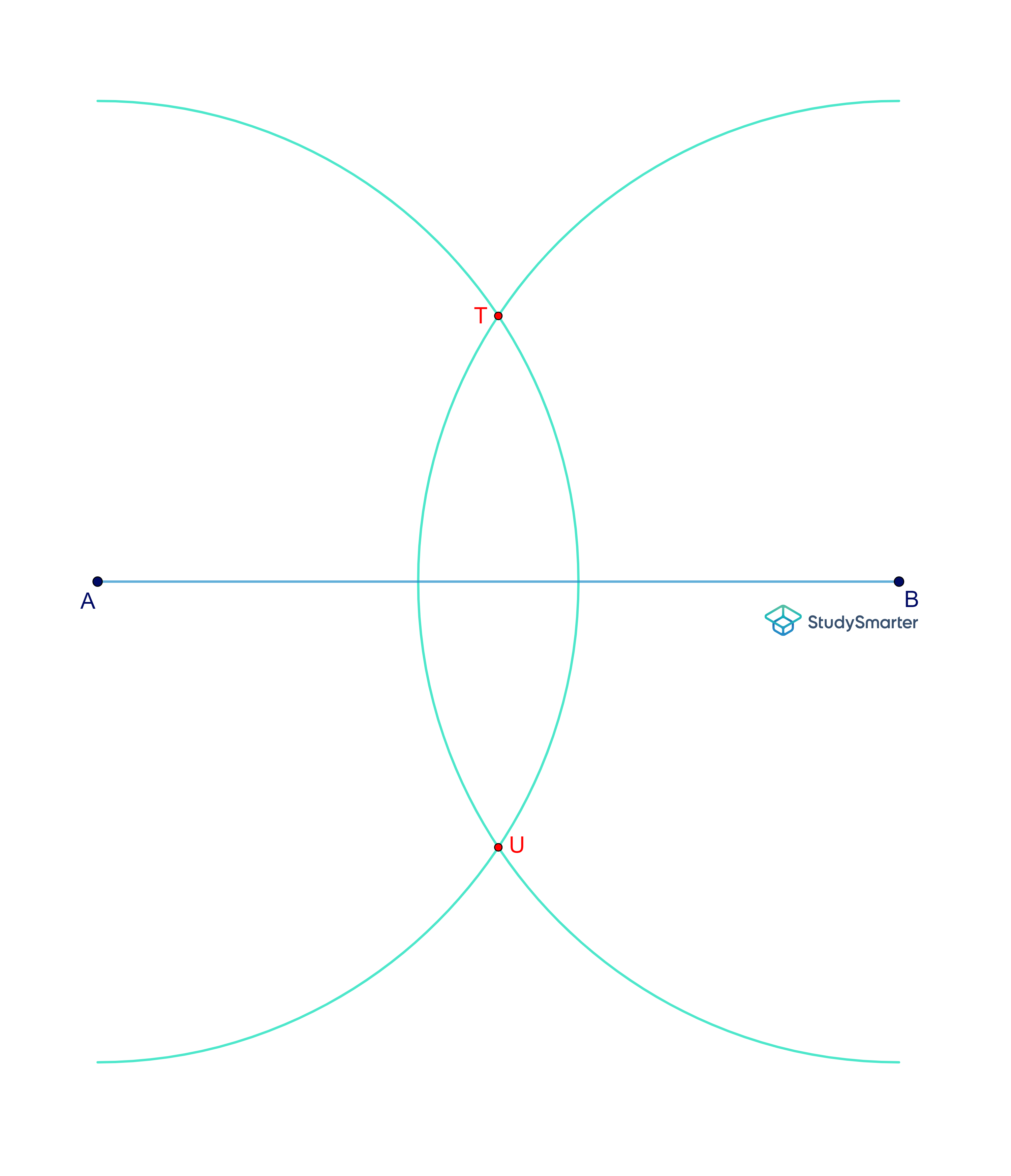 Mittelsenkrechte konstruieren, Mittelsenkrechte Abbildung, StudySmarter