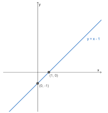 Modulus Functions Modulus function graph example StudySmarter