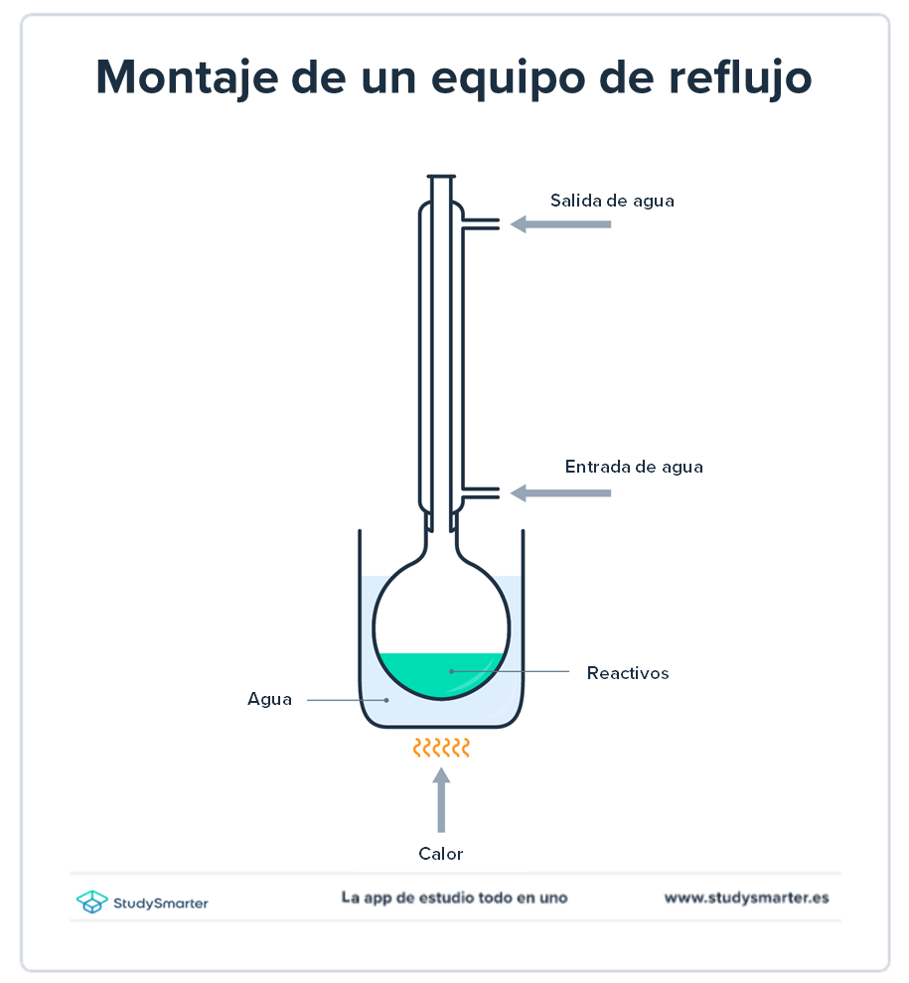 Ácidos carboxílicos equipo reflujo StudySmarter
