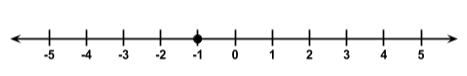 Number Line Negative one on the number line StudySmarter