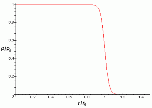 Rayon nucléaire Un diagramme de densité nucléaire StudySmarter