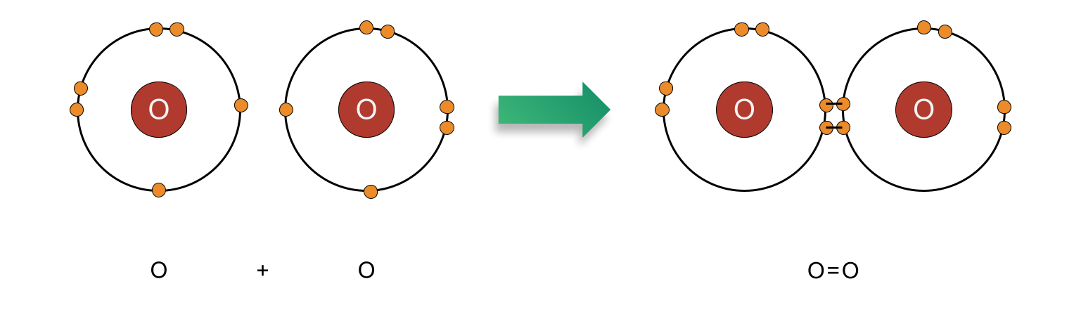 Quantità di sostanza ossigeno biatomico StudySmarter
