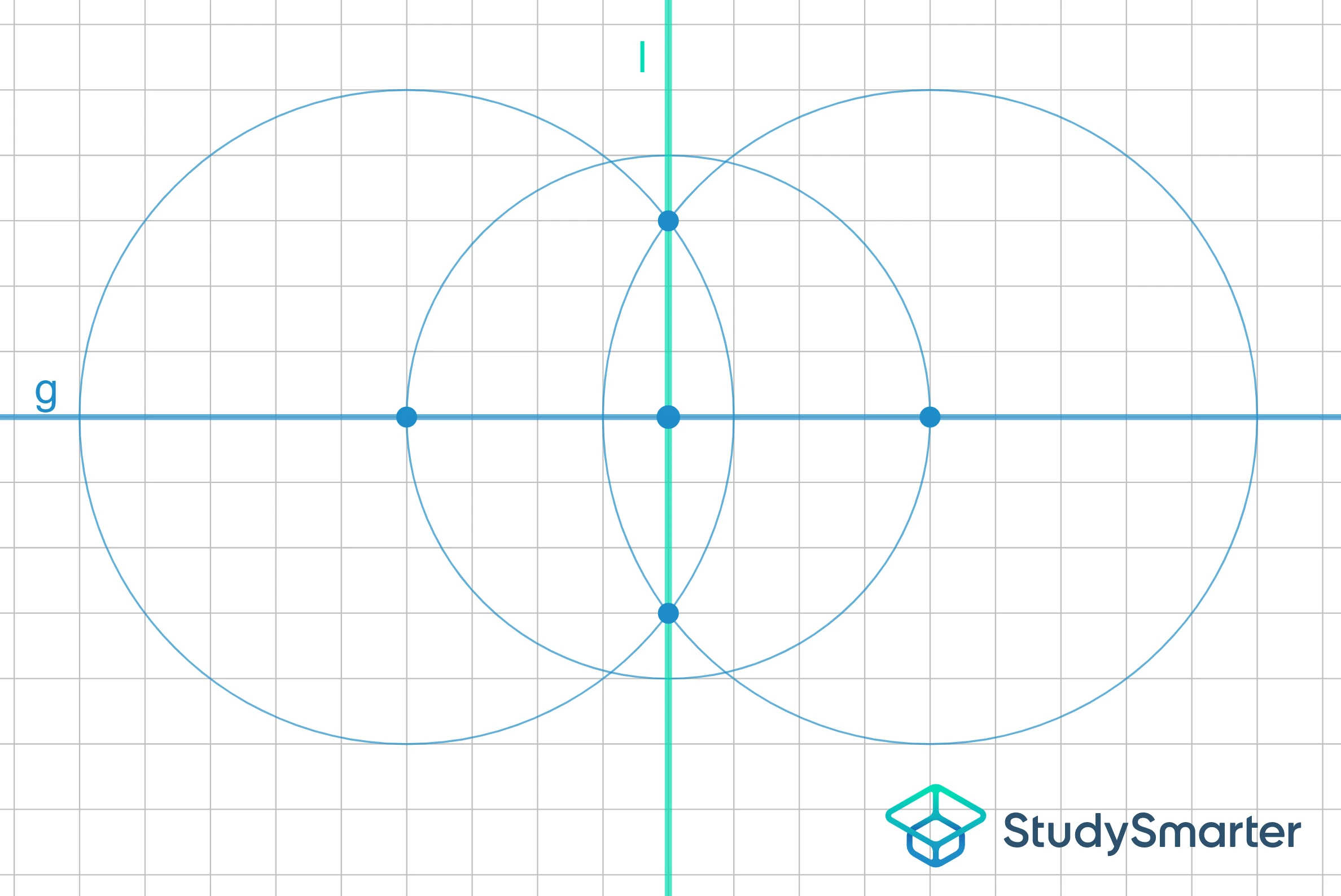 Parallele mit bestimmten Abstand konstruieren Lot zur Gerade konstruieren StudySmarter